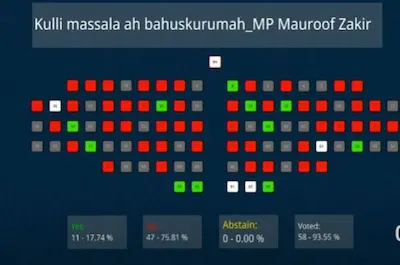 ލޭނު މަސްވެރިކަމާ ދެކޮޅަށް ހުށަހެޅި ކުއްލި މައްސަލަ ބޭރުކޮށްލައިފި