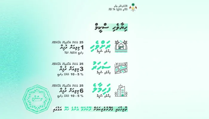 ހިޔާވެހި ފައިނޭންސް ސްކީމަށް ކުރިމަތިލުމުގެ ފުރުސަތު ހުޅުވާލައިފި