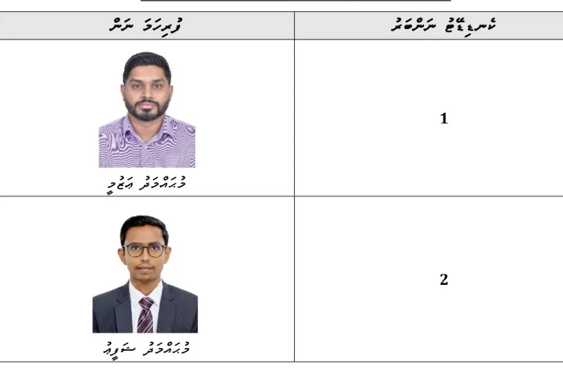 ބާ ކައުންސިލުގެ އެގްޒެކެޓިވް ކޮމިޓީއަށް އަޒުމީ އަދި ޝަފީއު!
